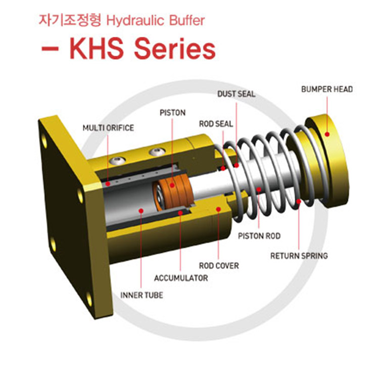 KOBA阻尼器KHG65-25气液型缓冲器
